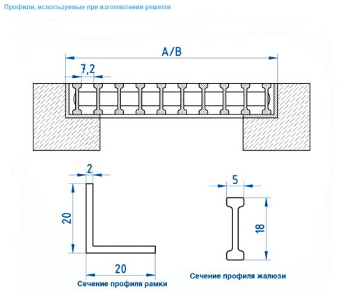 21-profili-ispolz-pri-izgotov-reshetki